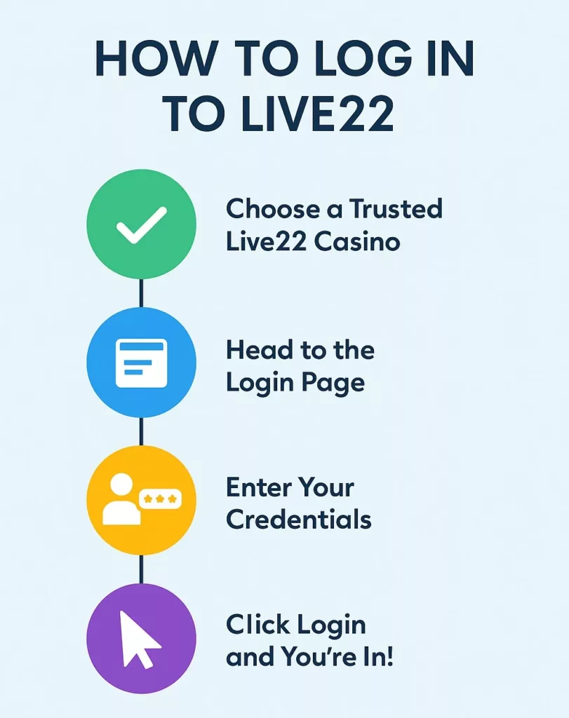 How to Login to Live22