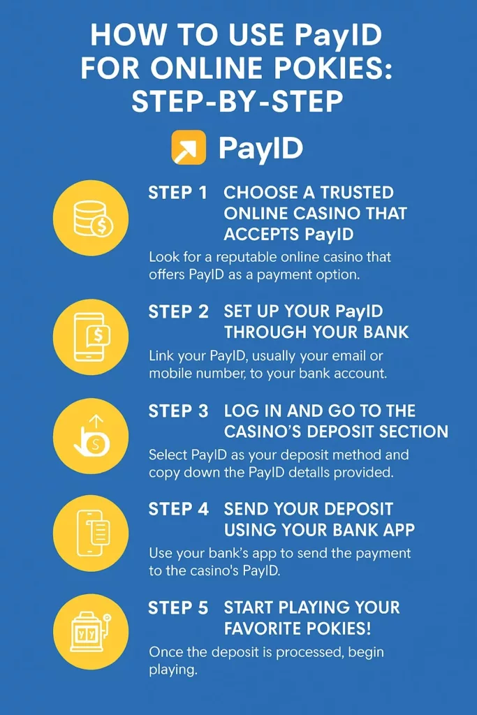 How to Use PayID for Online Pokies